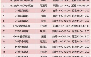 长乐天气7天预报？长乐天气实时预报？