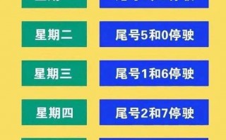 10月9号焦作限号？10月新一轮限号焦作？