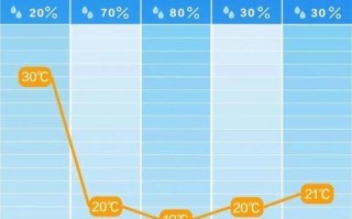 长沙天气预报30天？长沙天气预报30天气报旅游？
