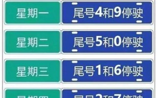 开封2022车限号，开封2021年车限号？