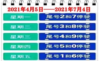 河南限号是怎么限的？河南限号规则？
