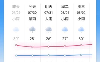 海淀天气预报历史的简单介绍