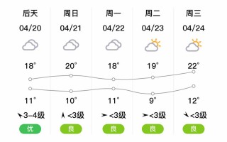 东台天气预报40天，东台天气预报40天准确？