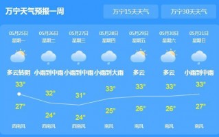 海口市一周天气预报，海口市一周天气预报七天？