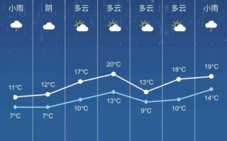 怀远天气预报30天，怀远天气预报30天最新？