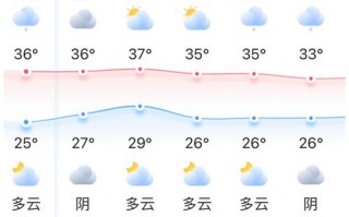 长期天气预报90天？长期天气预报90天 广州？