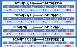 30号限什么号衡水，衡水限号2021年10月