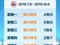 廊坊4月17号限号，廊坊四月份车辆限号查询