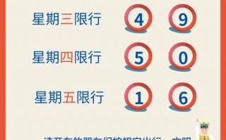 北京限号限行新通知，北京限号限行新通知最新？