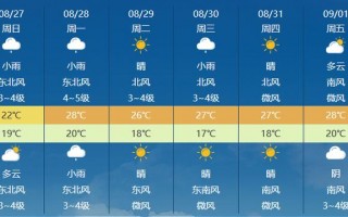 今日济南天气预报，今日济南天气预报最新消息？
