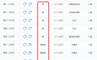 临泉天气预报30，临泉天气预报30天最新消息查询结果电话