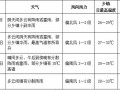 广东气象局天气预报？广东省气象台天气预报？