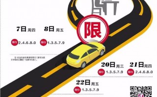 驻马店市明天太限号，驻马店明天限号几和几？