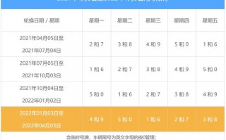 秦皇岛8月8号限号，秦皇岛八月节限号吗