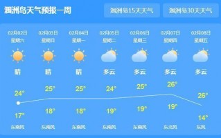 建瓯天气预报30天？建瓯天气预报30天准确视频？