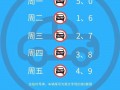 凤泉区是否限号区域，凤泉区交通状况？