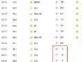 泸州天气预报15天，泸州天气预报15天30天准确