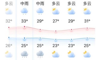 无锡20天天气预报，无锡20天天气预报最新消息查询？