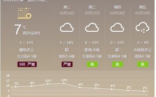 舒兰天气预报30天，舒兰天气预报三十天？