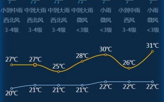 明天金华天气预报，明天金华天气预报情况