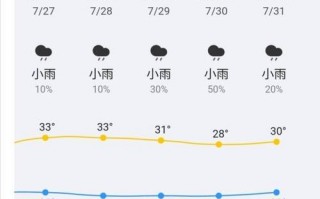 南京天气2345，南京天气2345天气预报60天