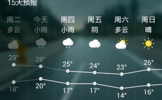 聊城专业天气预报，聊城天气预报播报