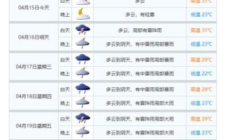 广州市天气预报一周？广州市天气预报一周天气荔湾区天气预报？