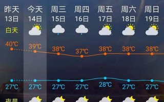 道县天气预报一周？道县天气预报一周七天？