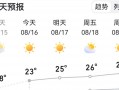 喀什地区天气预报？喀什地区天气预报详情叻师？