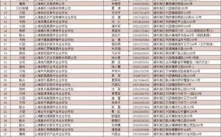 上海浦东新区天气？上海浦东新区天气预报15天查询百度百科？