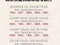 1月20号限号北京？1月20号限号北京限行？