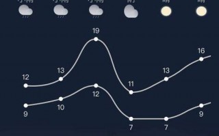 桂林明天天气预报，桂林明天天气预报24小时？