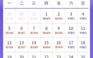 汽车限行是限尾号吗，车辆限行是限尾号吗？