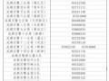 成都限号是怎么限啊，成都限号是怎么限啊今天限行
