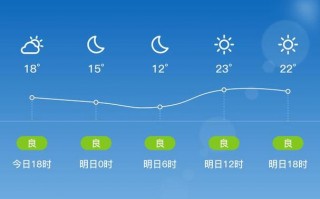 费县天气预报一周，费县天气预报一周天气情况查询表