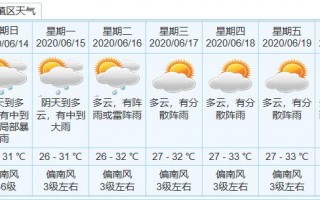 都昌天气预报30天，都昌天气预报30天准确？