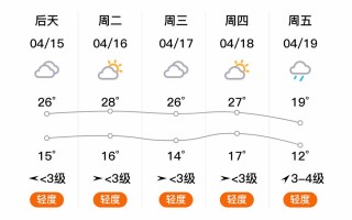 白云鄂博天气预报，白云鄂博天气预报15天查询内蒙古包头市天气预报