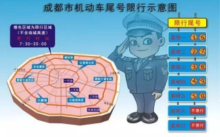 成都11号车子限号，成都11号限行尾号？