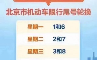 12号车辆限什么号？12号车辆限什么号牌？