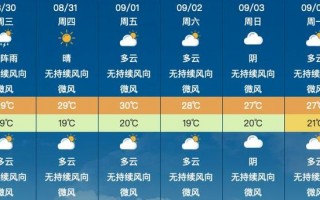 滁州天气预报7天，滁州天气预报7天一周查询表？