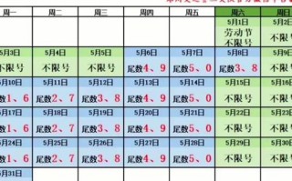 河北春节限号怎么限，河北春节限号怎么限的