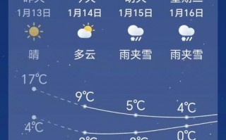 明光一周天气预报，明光一星期天气预报？