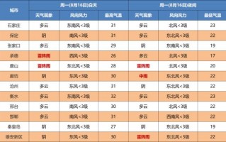德州七天天气预报？德州七天天气预报查询最新？