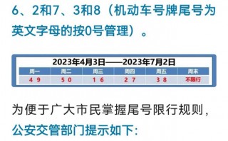 12月与号限号太原，2020年12月12日太原限号