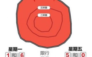 成都摩托车限号限行？成都摩托车限号限行规定？