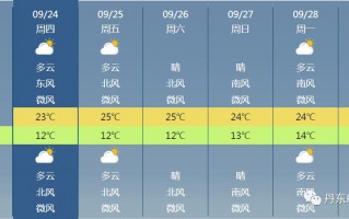 下载丹东天气预报？下载丹东天气预报App？