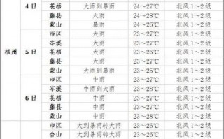 马尔康天气预报一周，马尔康的天气预报15天？