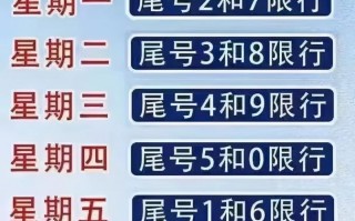 北京限号3月15号，3月15号北京限号是多少号？