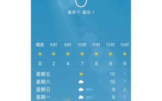 苏州一周天气预报？苏州一周天气预报15天气？