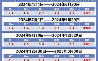 北京市天限行哪个号，北京限行天气预报